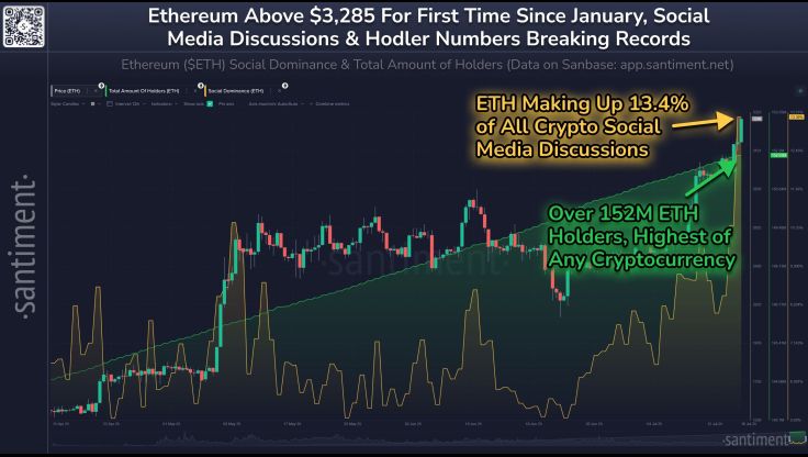 Ethereum etf rally