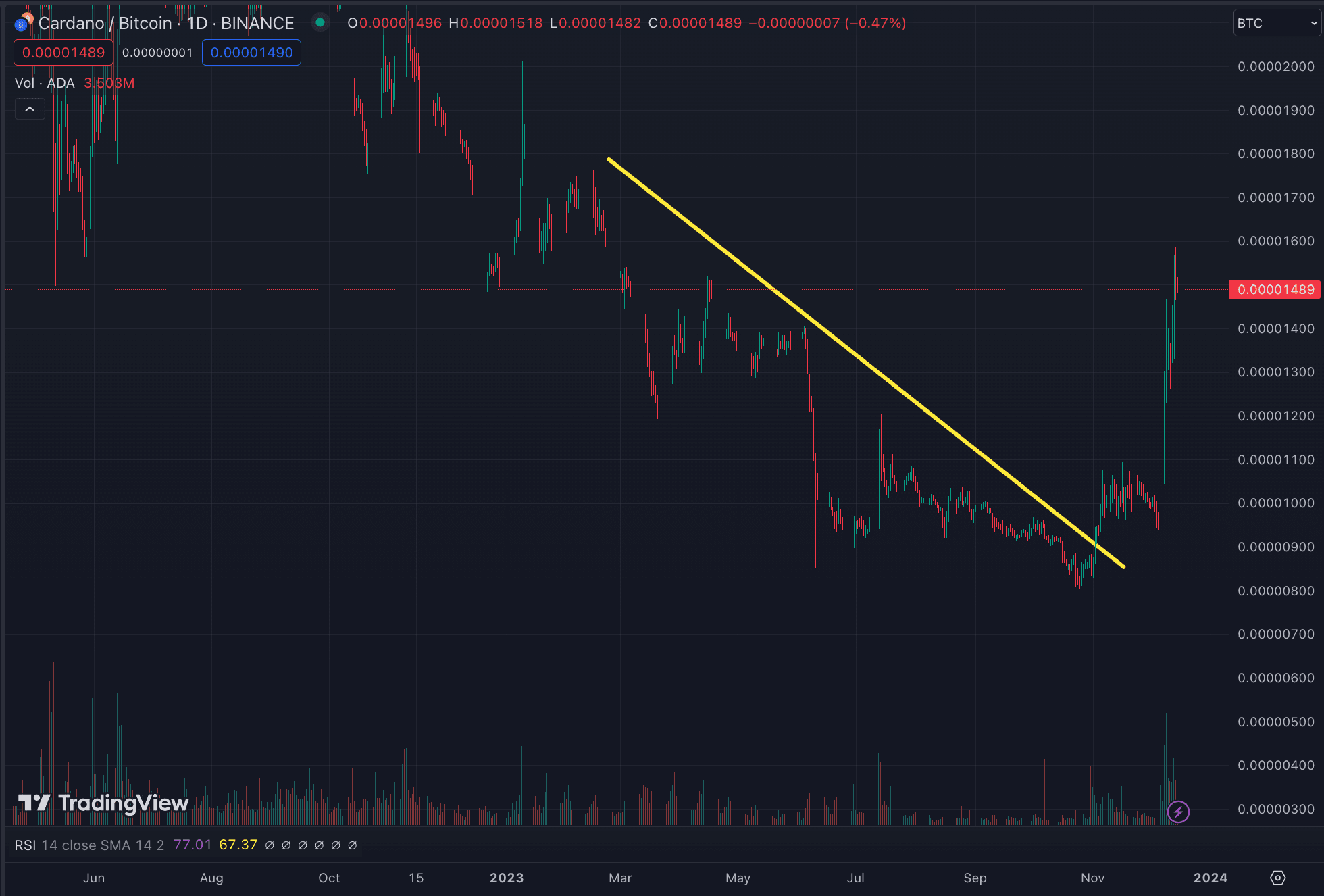 ADABTC chart.png