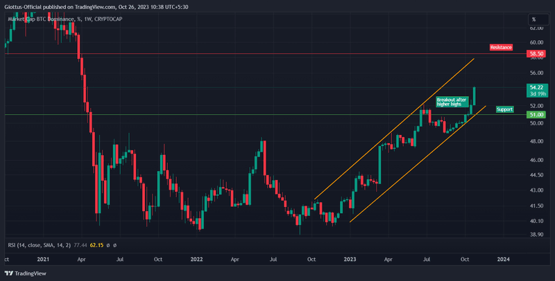 BTC Dominance.png