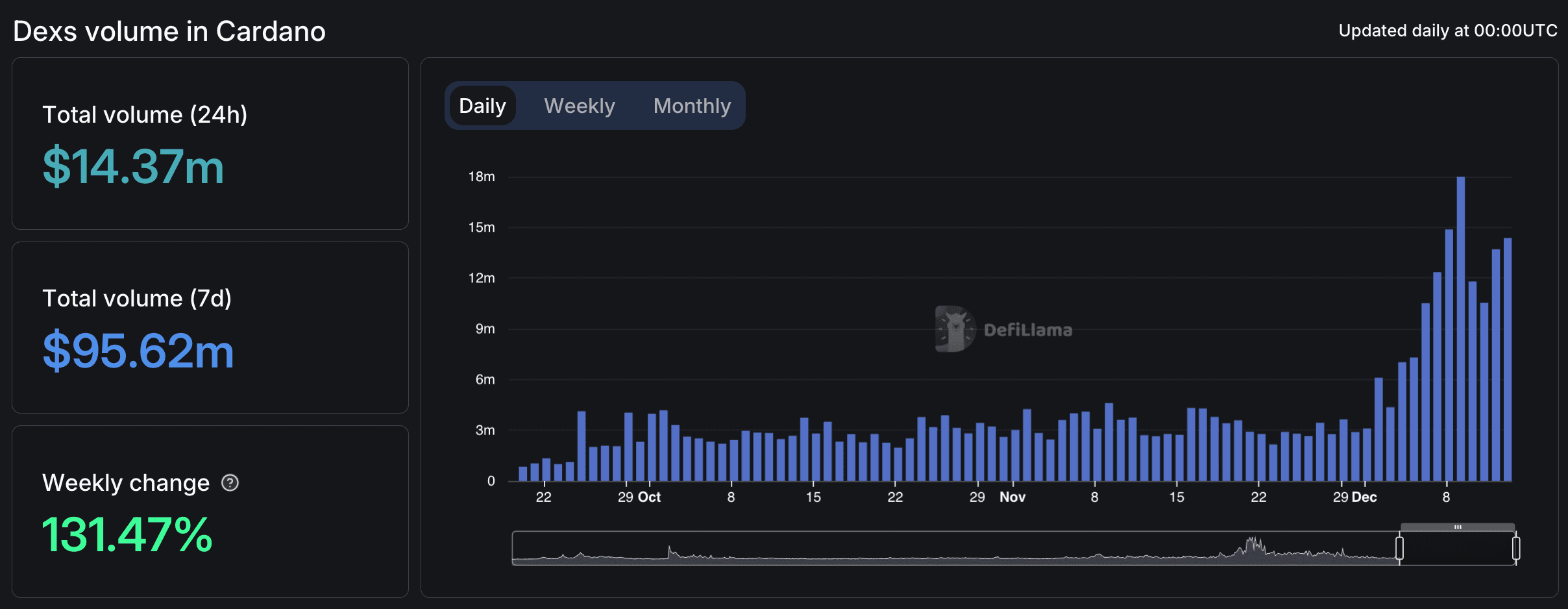 Dex Volume.png