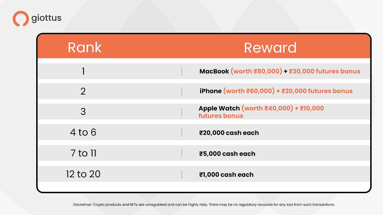 Rank and reward tabular column