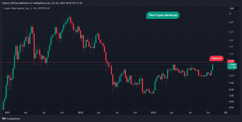 Total Marketcap.png