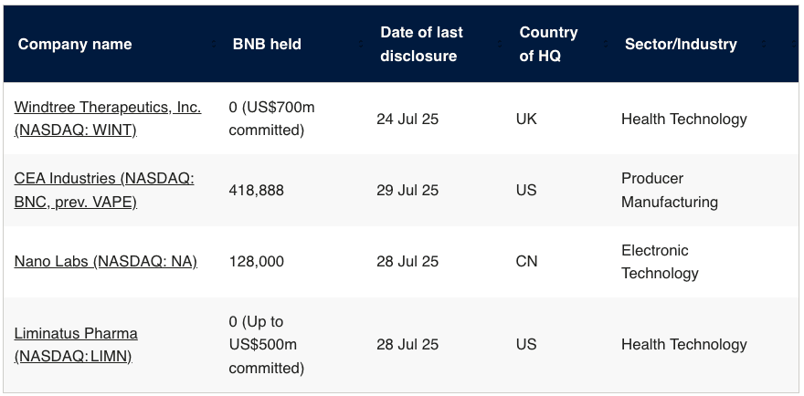 Corporate BNB adoption across sectors