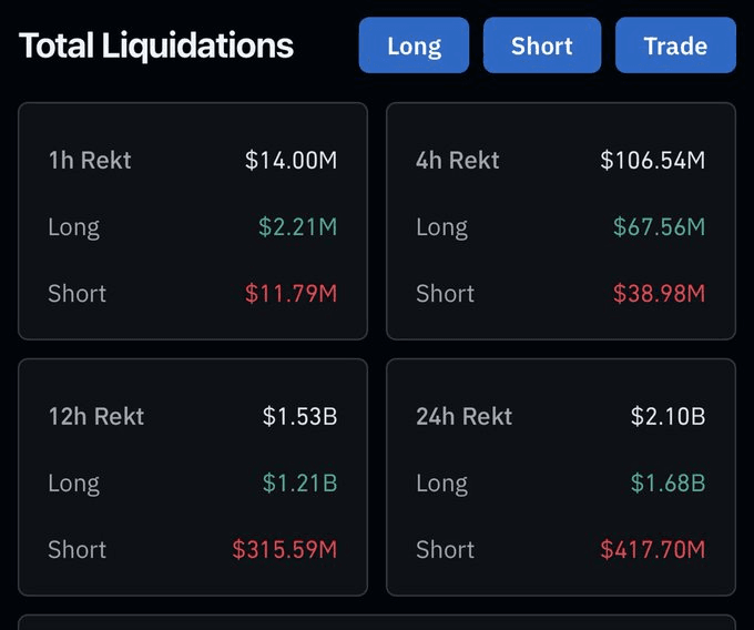 Crypto Market Liquidations Dashboard