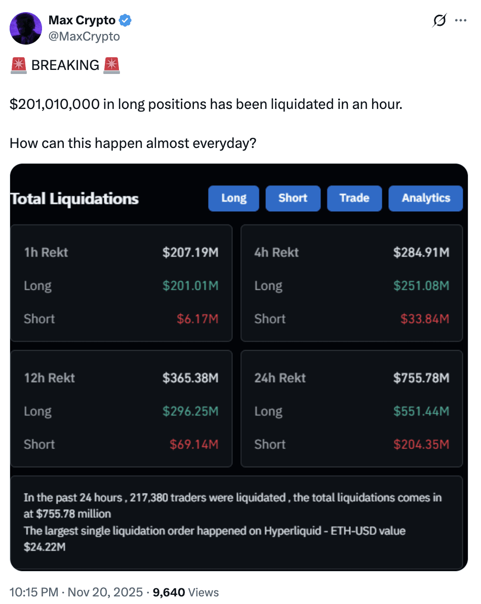 Crypto liquidation stats chart