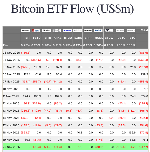 Bitcoin ETF flow