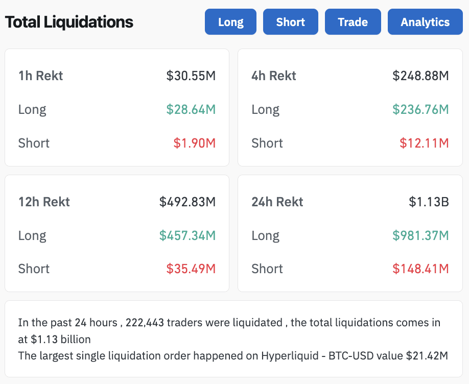 “Crypto long/short liquidations dashboard stats”