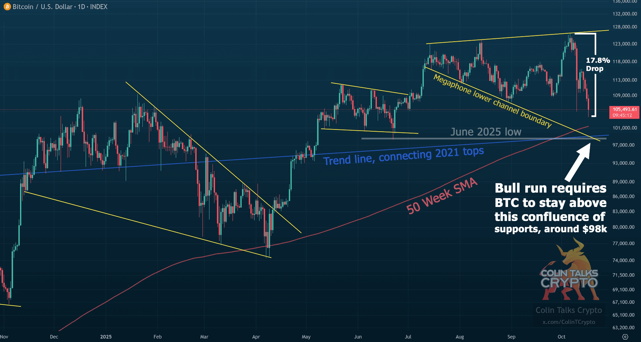 BTC behavioural layout