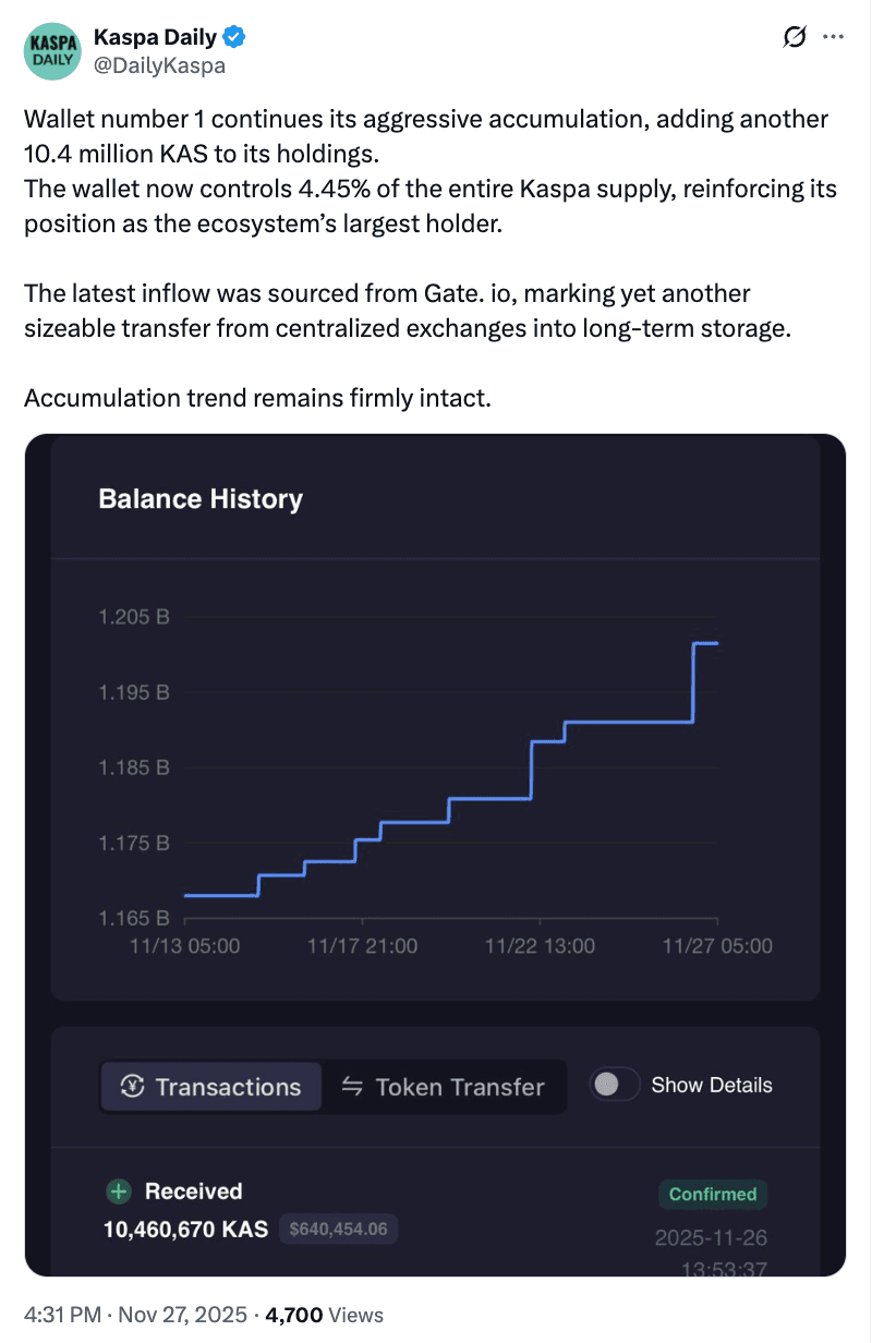 tweet on kaspa daily