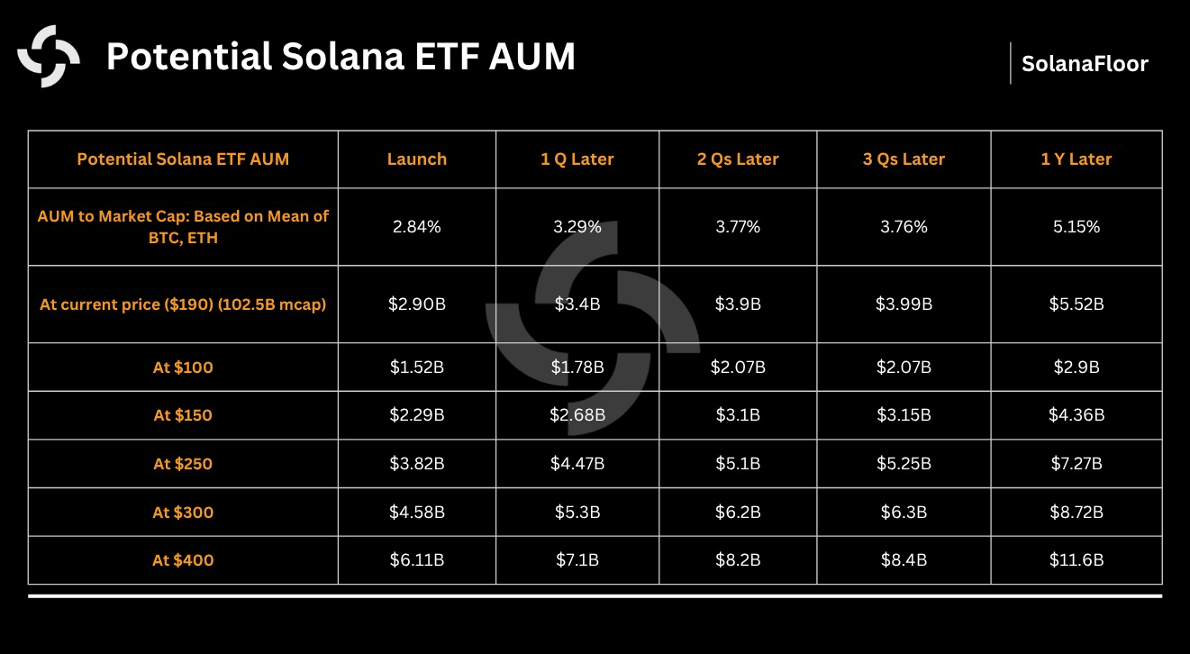 Solana ETF assets under management (AUM)