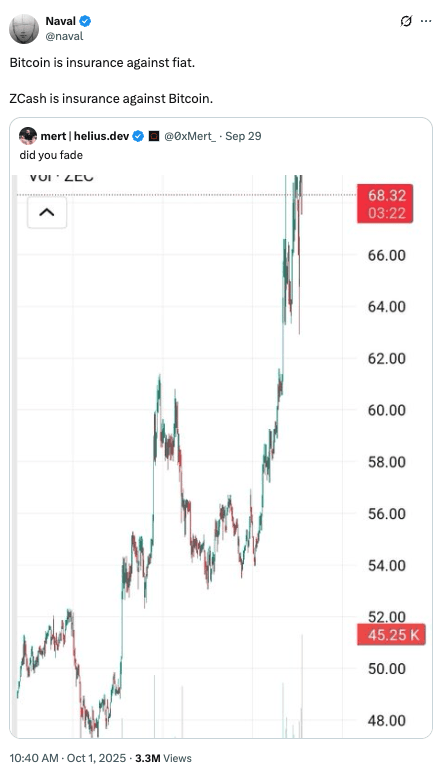 Naval tweet on Zcash as insurance against Bitcoin