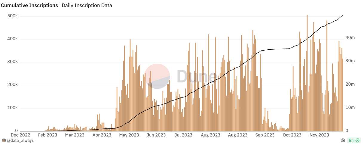 A graph showing the growth of the stock market

Description automatically generated