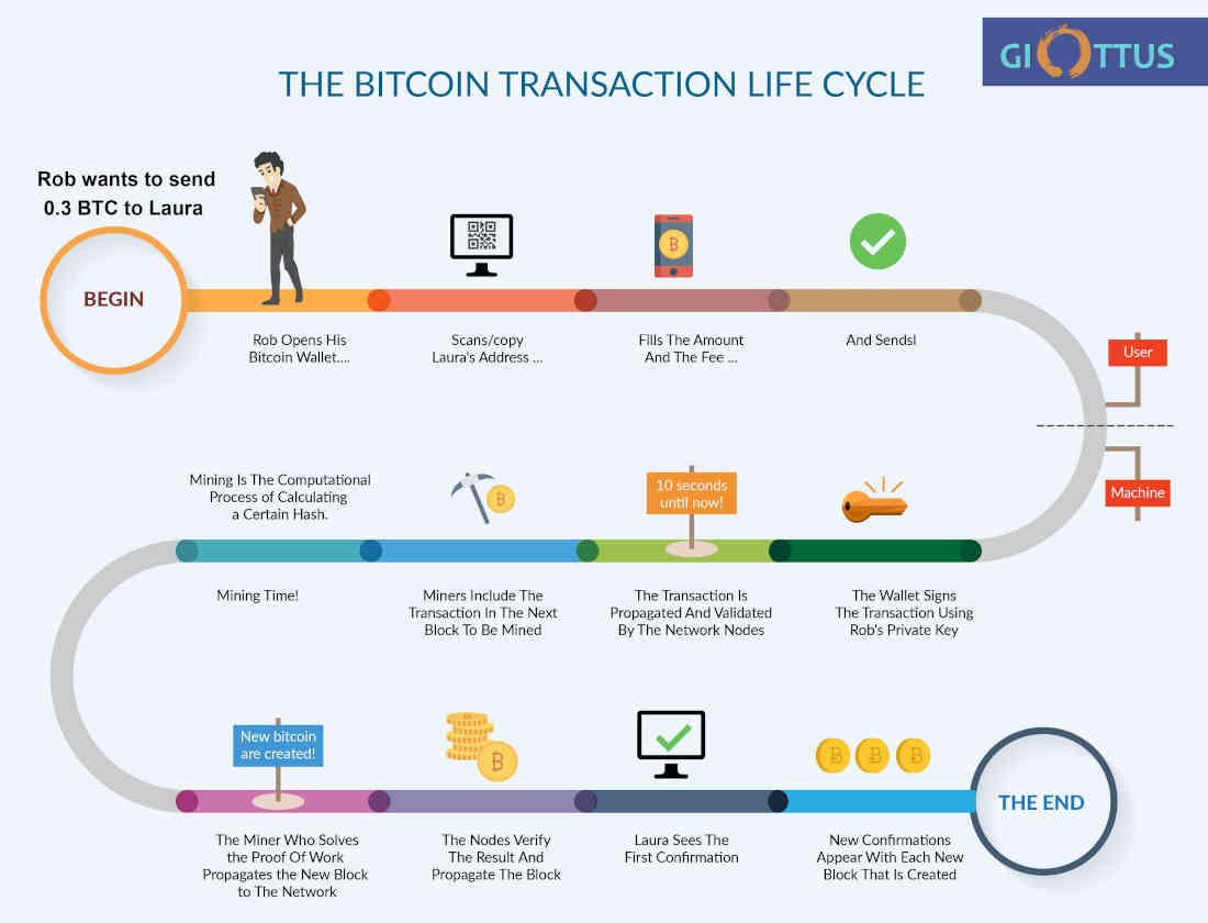 How to get rich with bitcoin How to get rich with bitcoin